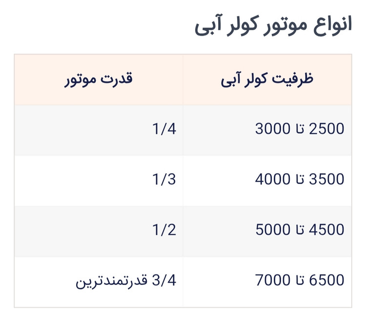 الکترو موتور کولر آبی موتوژن تبریز مدل 1/3 یا 3500